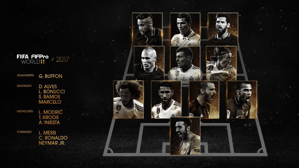 Пять Мадридистов попали в команду года по версии FIFA