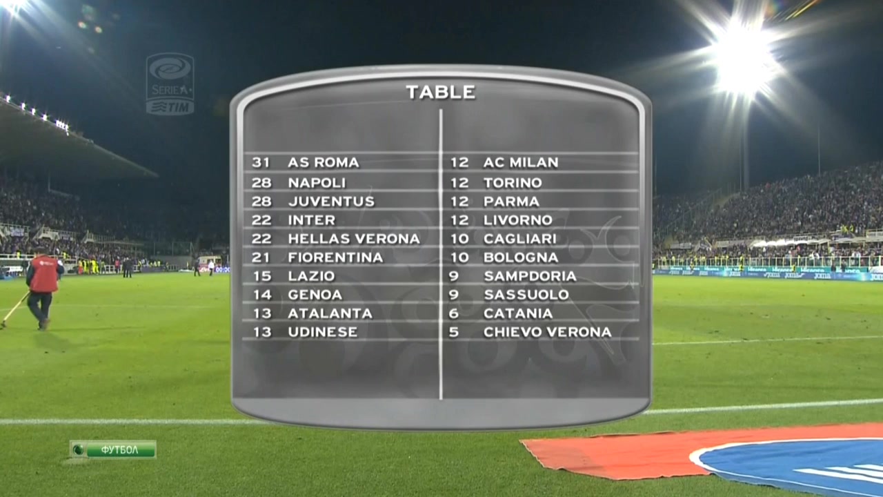 Чемпионат Италии 2013-14  12-й тур  Превью  НТВ+.mkv_20131109_043246.409.jpg