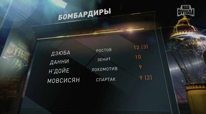 Чемпионат России 2013-2014  16-й тур  1-й день  Разогрев  НТВ+.avi_20131109_181830.299.jpg