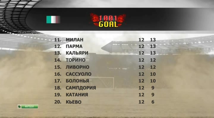 Тысяча и один гол  1001 Goal  Эфир от 11.11.2013  НТВ+.avi_20131111_235957.176.jpg