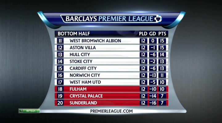 Чемпионат Англии 2013-14  13-й тур  Превью  НТВ+.avi_20131130_161958.028.jpg