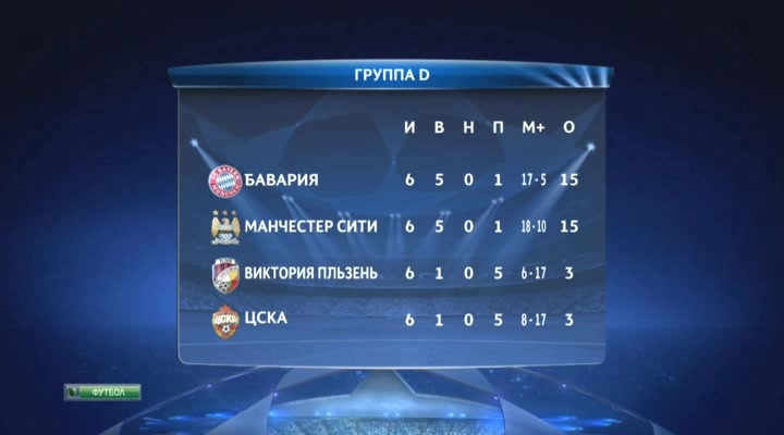 Лига Чемпионов 2013-2014  Групповой этап  6-й тур  1-й день  Обзор матчей  НТВ+.avi_20131211_180216.