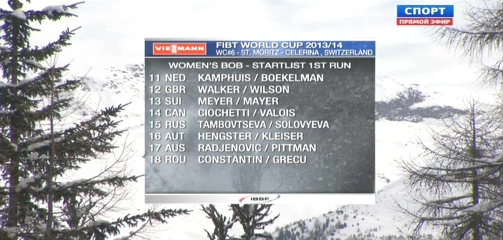 Бобслей  Кубок мира  Этап в Швейцарии  Женщины  1-й заезд  Спорт.avi_20140112_041047.921.jpg