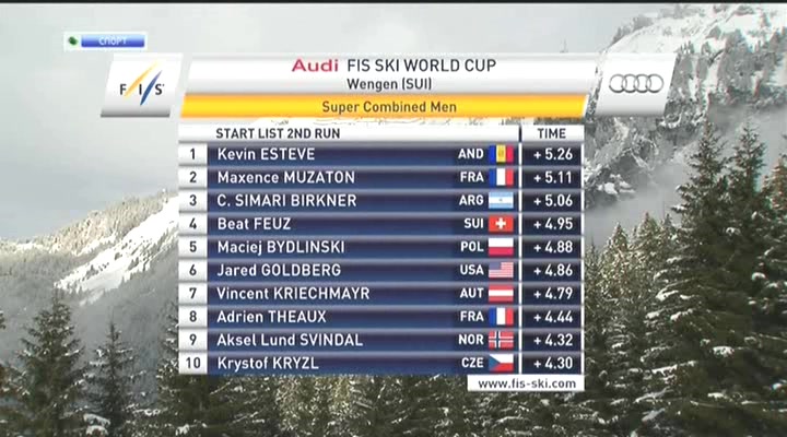 Горнолыжный спорт  Кубок мира  Этап в Италии  Женщины  Скоростной спуск  НТВ+.avi_20140119_110052.35