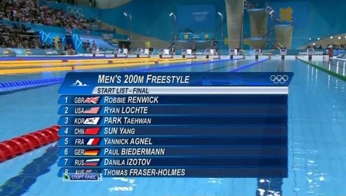 Men Freestyle 200 m.start.jpg