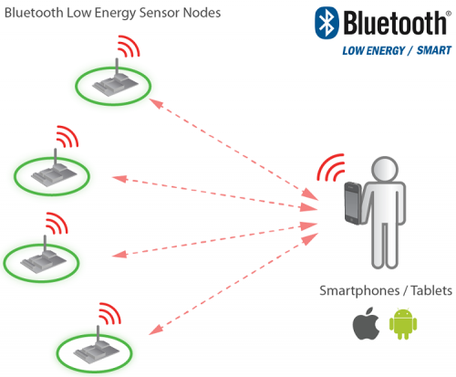 bluetooth_low_energy_sensor_nodes_big.png