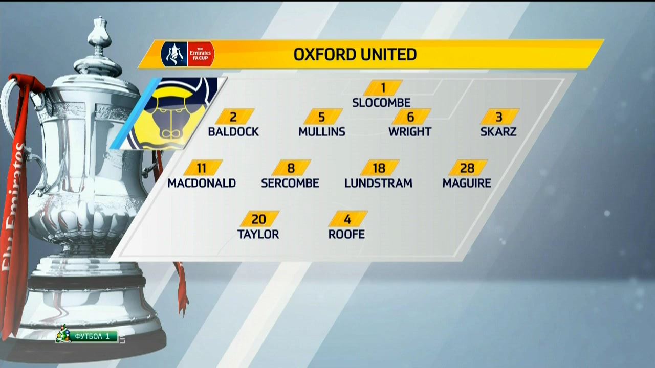 Oxford Cup method.