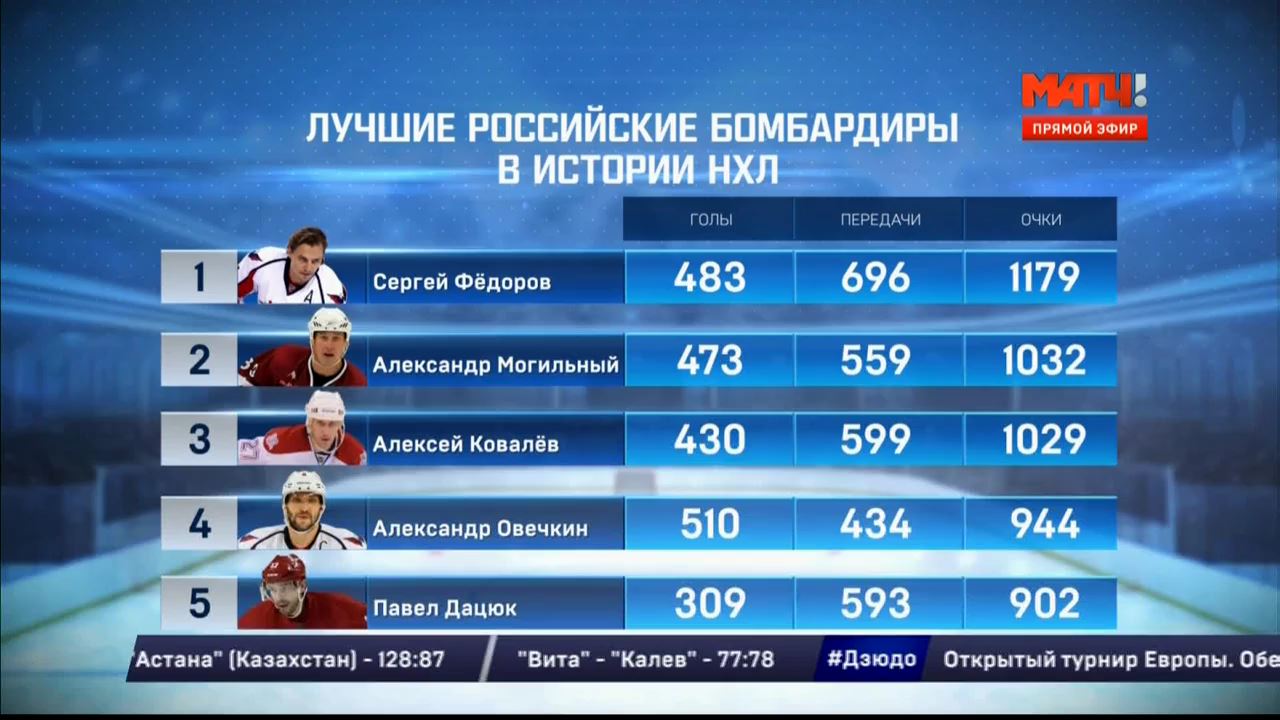 Бомбардиры российского футбола