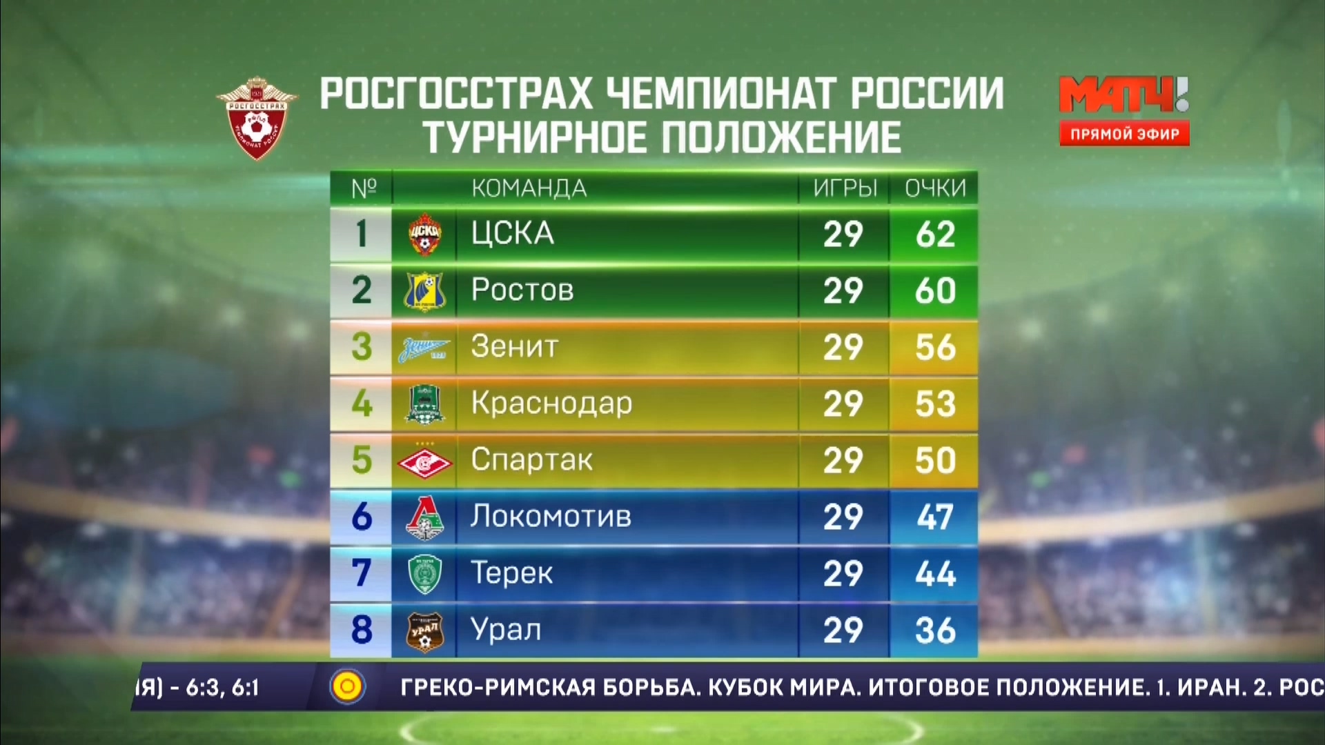 Колумбия чемпионат турнирная таблица. Матч ТВ турнирная таблица. Турнирная таблица турецкой Суперлиги.