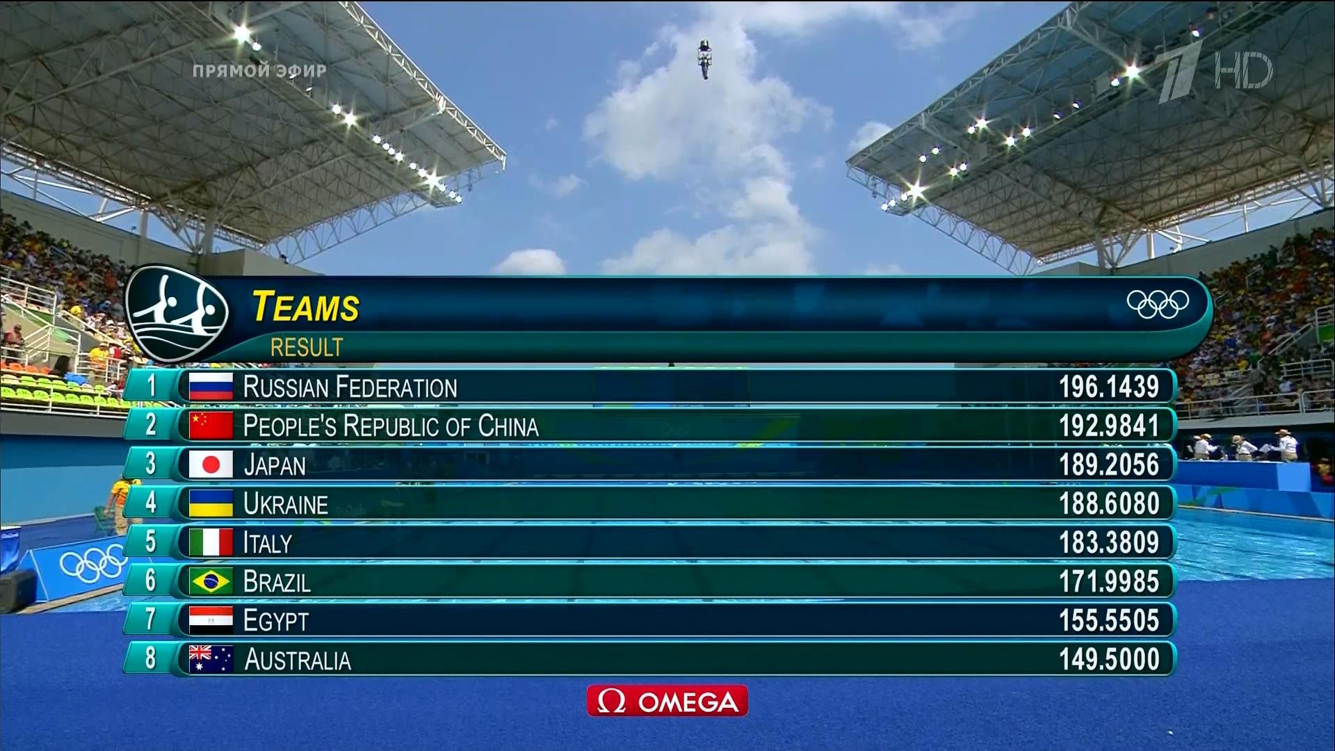 Синхронное плаванье Произвольная программа Финал.ts_snapshot_00.54.16_[2016.08.19_22.00.20].jpg