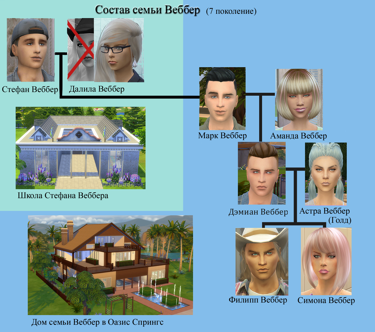 Веббер состав семьи7.png