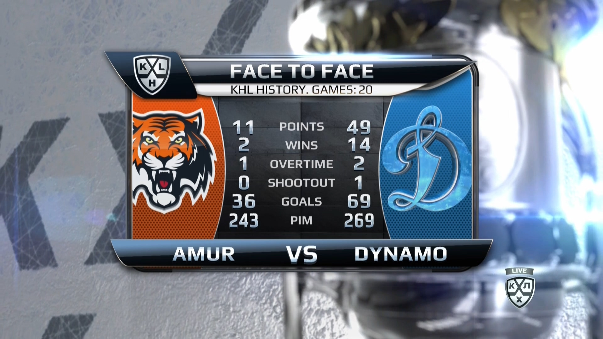 КХЛ 1819, Амур – Динамо (Москва).ts_20181222_143954.491.jpg