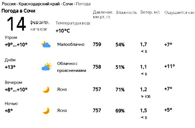 Погода в Сочи. Прогноз погоды в Сочи на неделю. Гисметео армавир краснодарский край на 10