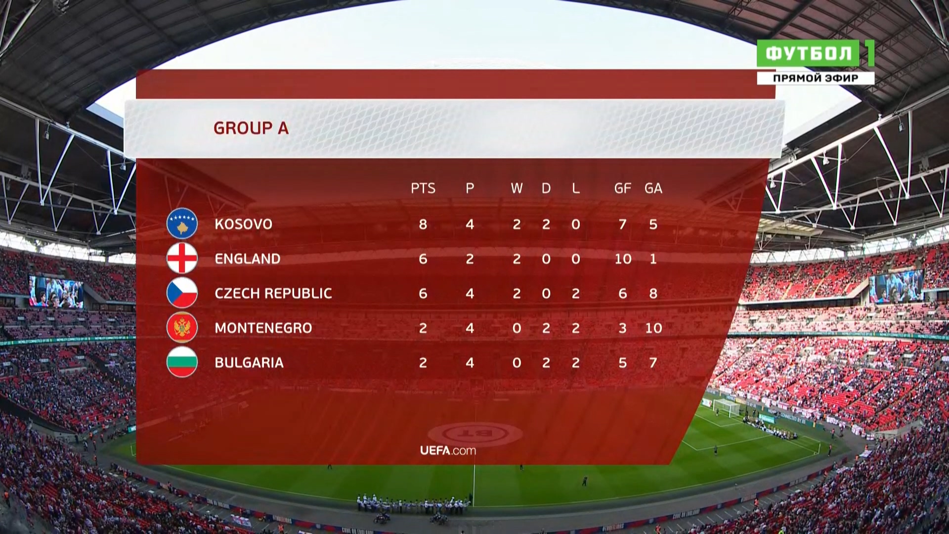 Чемпионат Европы 2020 Отборочный турнир Группа A 5-й тур Англия - Болгария Матч! Футбол 2 HD.ts_20190908_144236.765.jpg