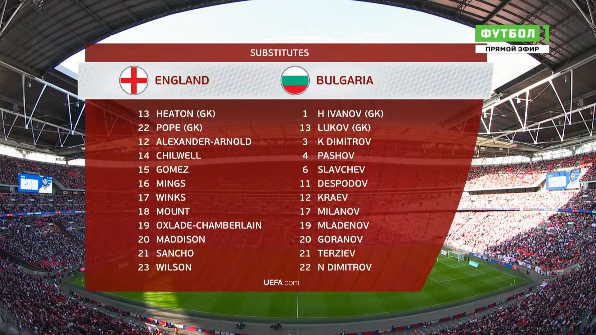 Чемпионат Европы 2020 Отборочный турнир Группа A 5-й тур Англия - Болгария Матч! Футбол 2 HD.ts_20190908_144327.302.jpg