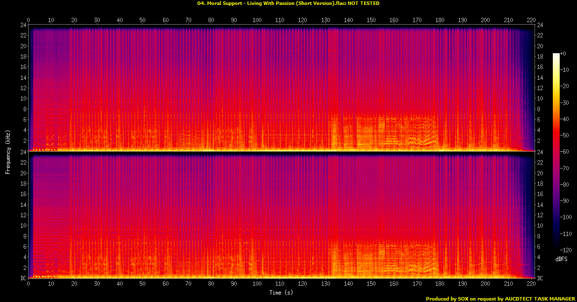 Flac tracks lossless. Спектрограмма. Спектрограмма FLAC. Спектрограмма хэви метал. Instrumental FLAC.