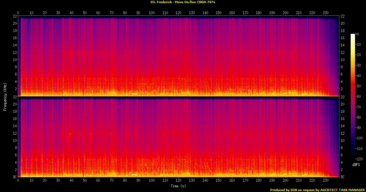 Flac 2019