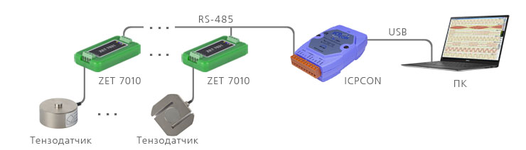 Цифровой тензодатчик ZET 7010