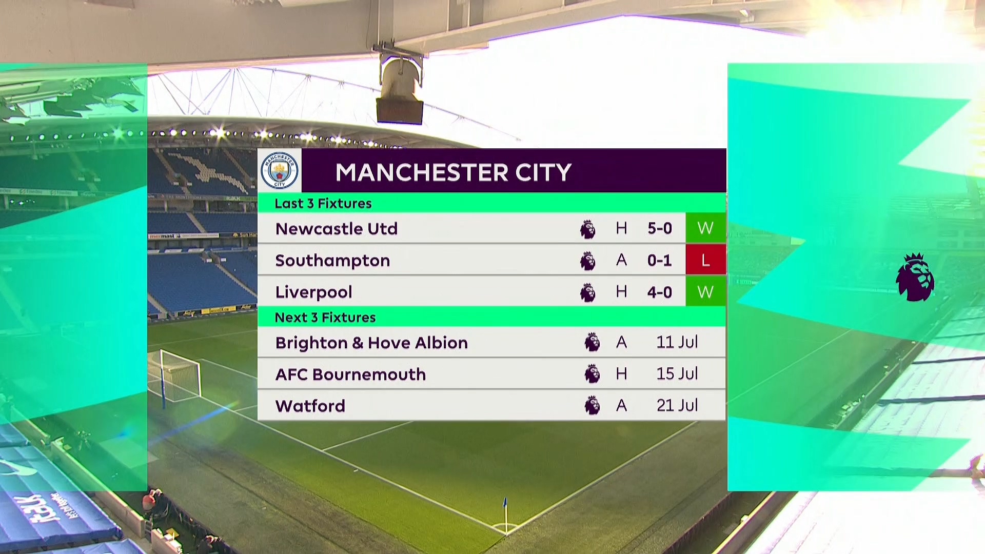 Чемпионат Англии 2019-2020 35-й тур Брайтон энд Хоув Альбион - Манчестер Сити Okko Спорт.mkv_20200713_011031.105.jpg