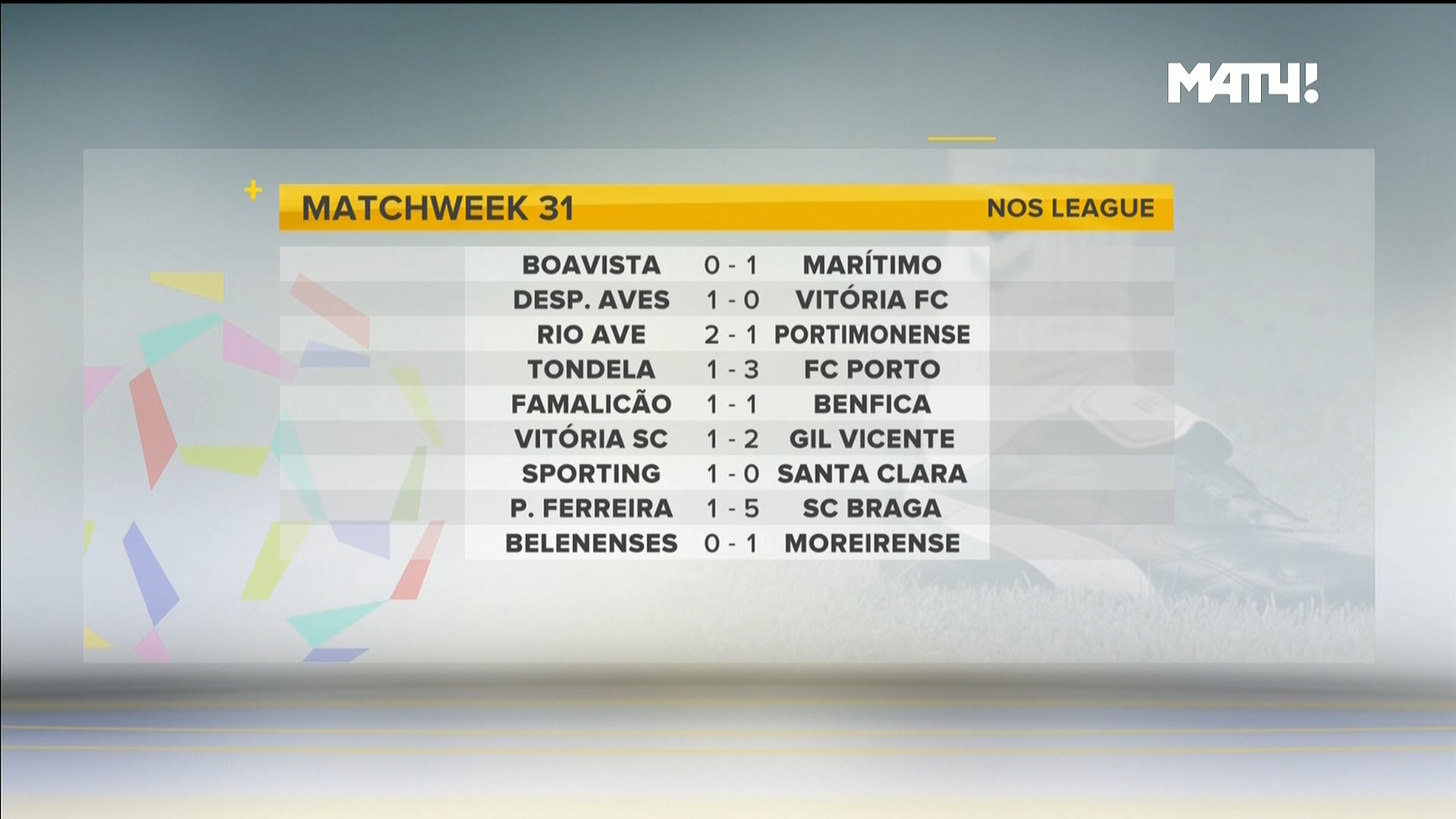 Чемпионат Португалии 2019-20 31-й тур Обзор тура Матч! Футбол 3 HD.ts_20200713_230818.674.jpg