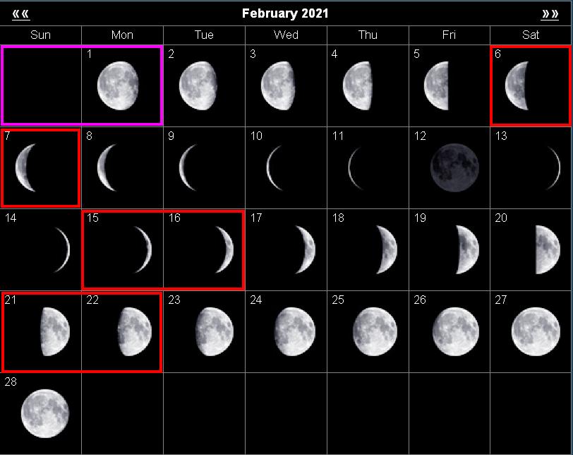 Фазы луны февраль март. Фаза Луны 6.12.2008. 20.07.2004 Фаза Луны. Фазы Луны в апреле 2023.