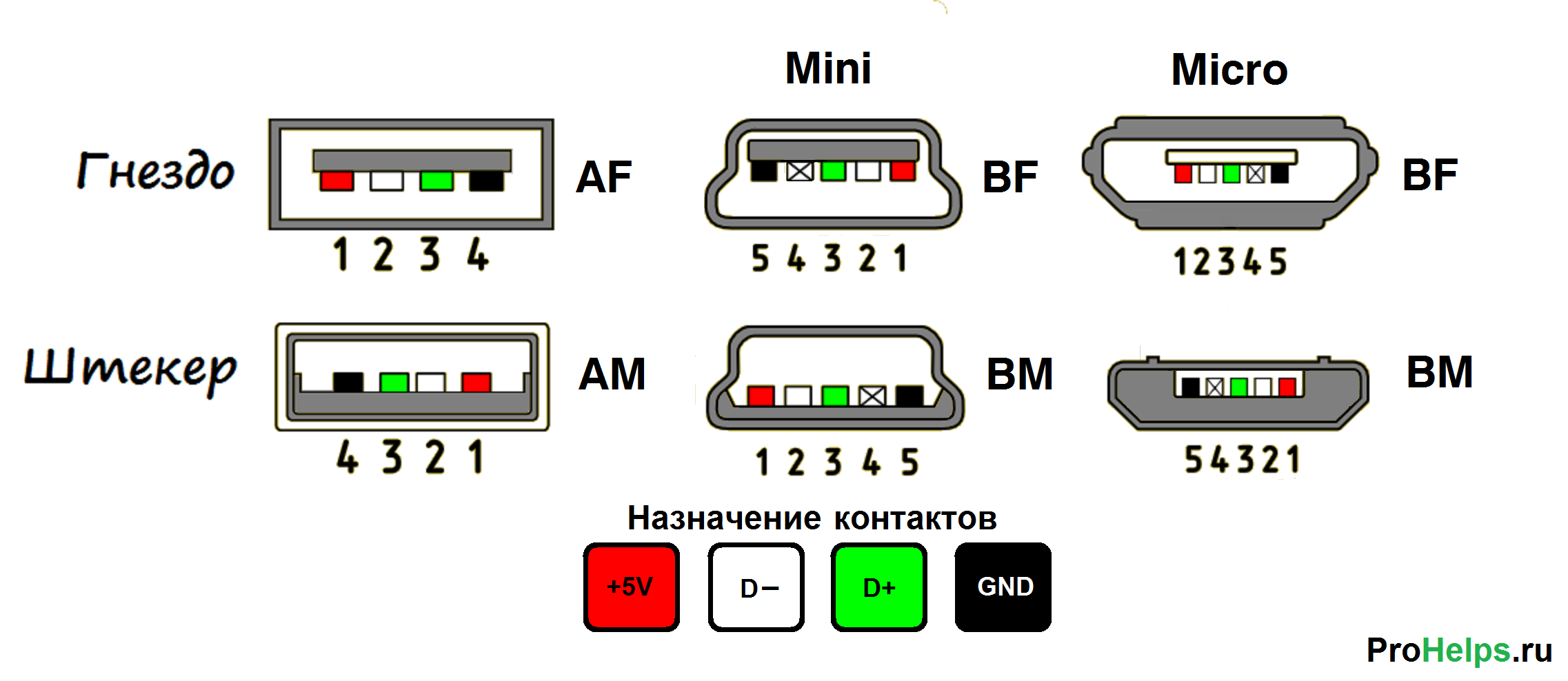 Распайка по цветам. Кабель зарядки Micro USB распиновка. Mini USB распайка штекера. Коннектор Mini USB распиновка. Micro USB разъем распиновка.