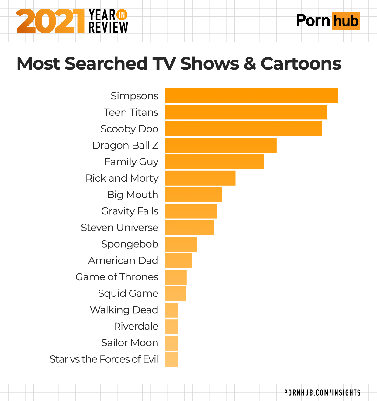 Porn hub shows