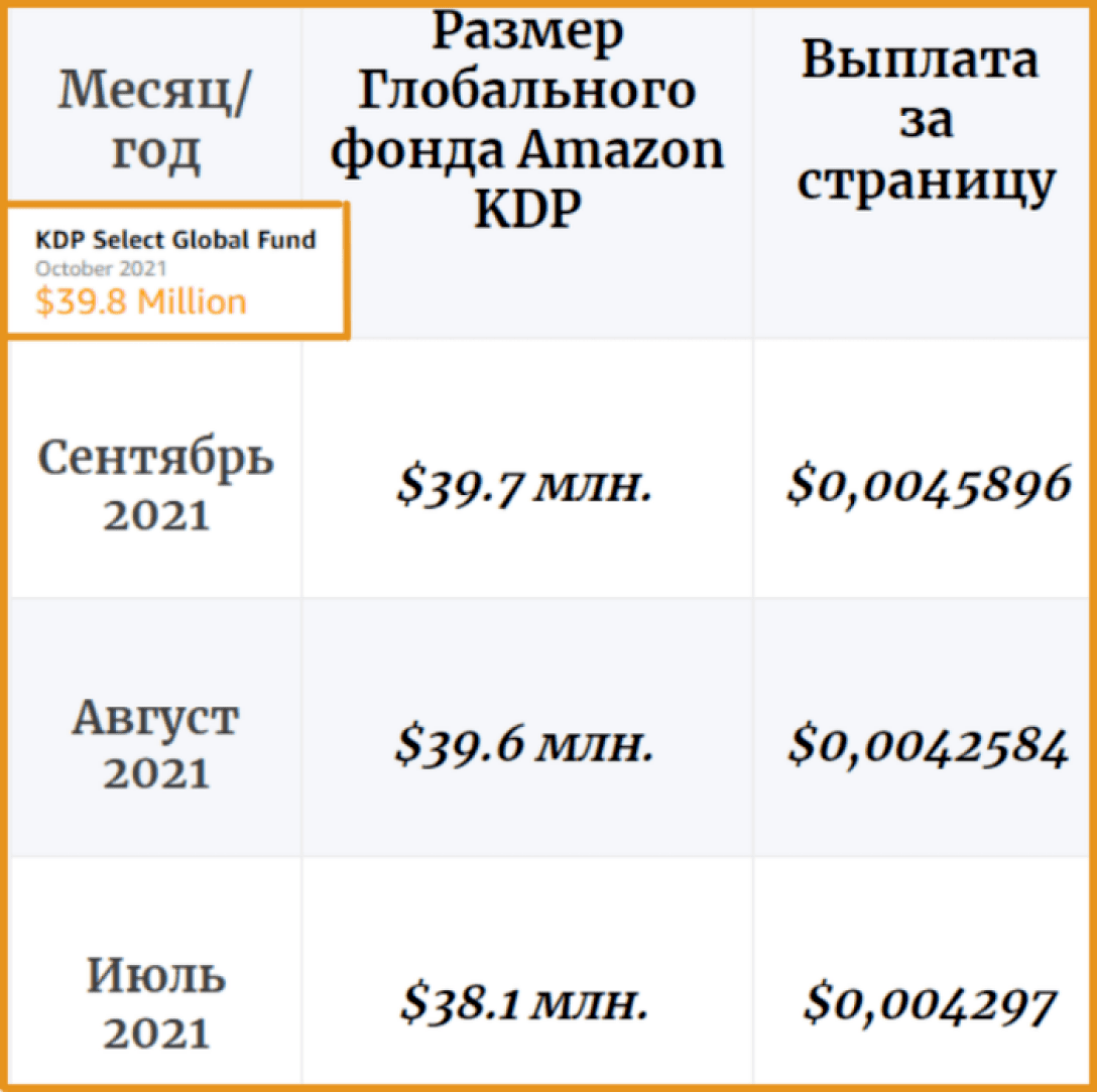Глобальный Фонд Kindle Direct Publishing.png Глобальный Фонд Kindle Direct Publishing