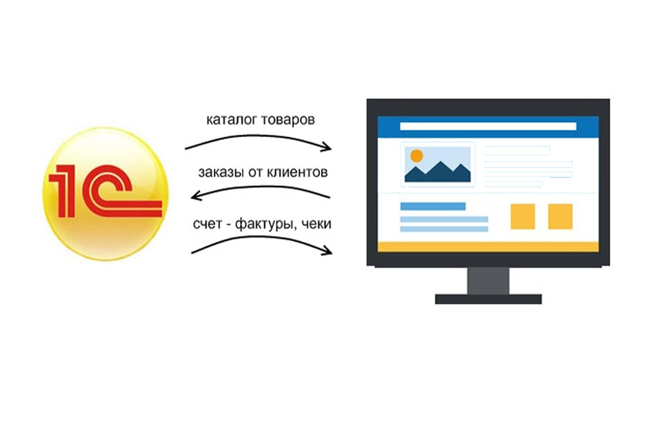 1с интеграция корп. Интеграция 1с. Интеграция с сайтом. Интеграция сайта с 1с. Интернет магазин с интеграцией 1с.