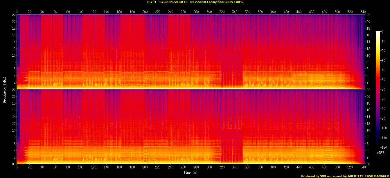 EGYPT - CYCLOPEAN RIFFS - 02 Ancient Enemy.flac.Spectrogram.png