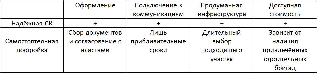 Преимущества покупки дома у застройщика в Крснодаре