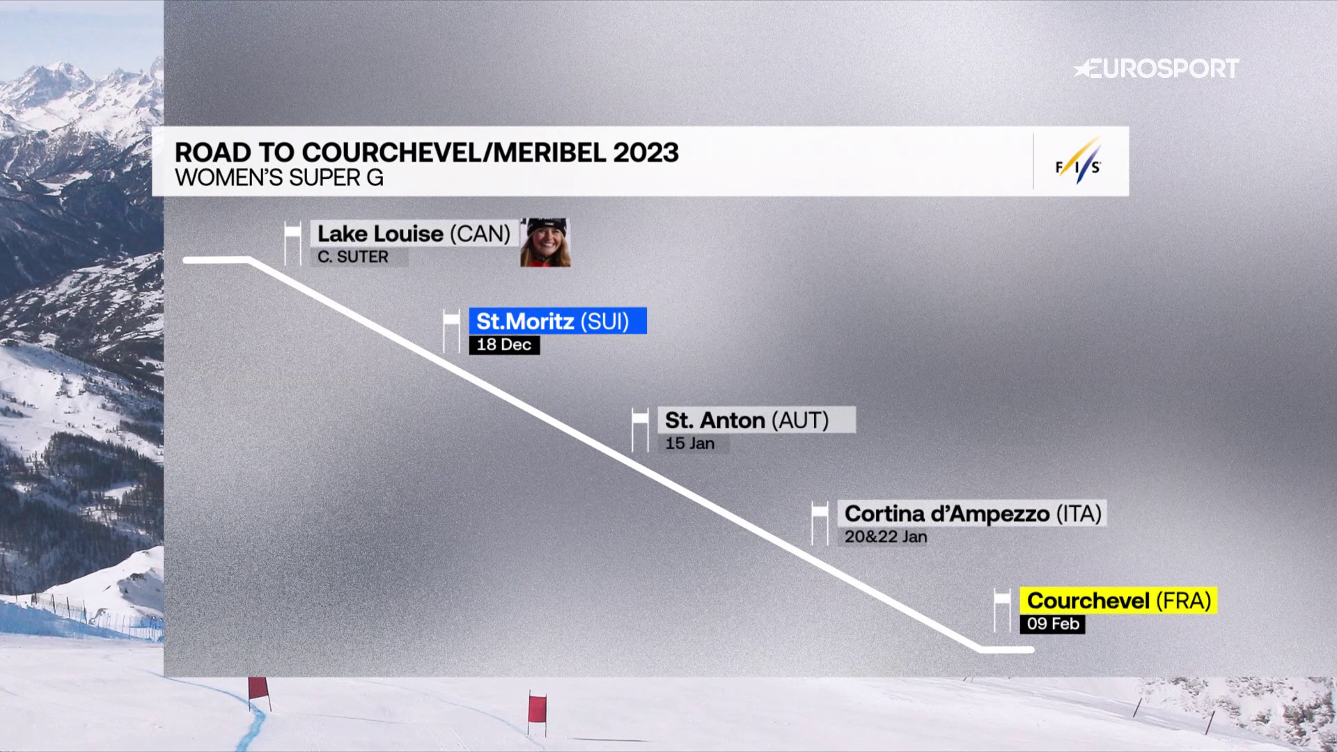 Лыжи 2023 2024 расписание россия результаты