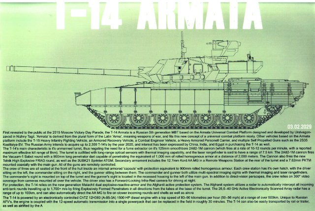 Обзор танк Т-14 Армата / Т-14 Armata, 1/35, (Takom №2029). 1861729d66e5f369f969dd568ae89687