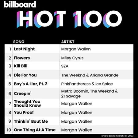 VA - Billboard Hot 100 Singles Chart [18.03] (2023) MP3