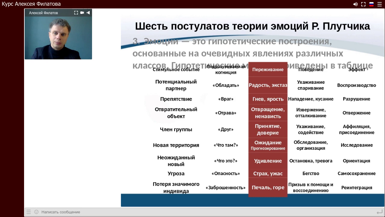 Proprofiling, Алексей Филатов | Профайлинг для начинающих (2021) WEB-DL ...