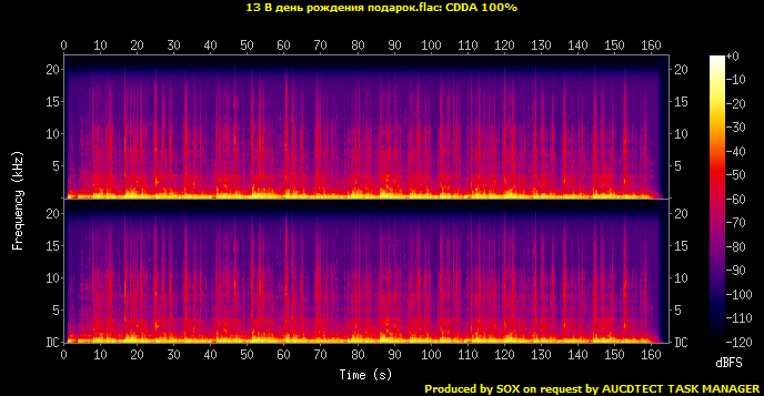 13 В день рождения подарок.flac.Spectrogram.png