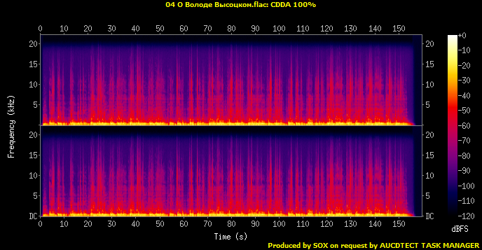 04 О Володе Высоцком.flac.Spectrogram.png