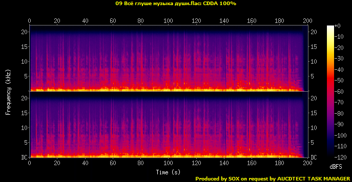 09 Всё глуше музыка души.flac.Spectrogram.png