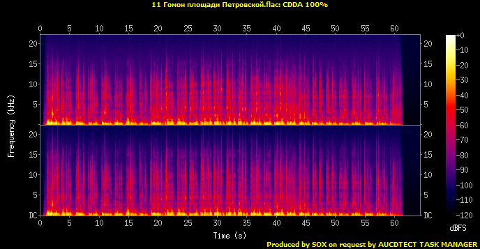 11 Гомон площади Петровской.flac.Spectrogram.png