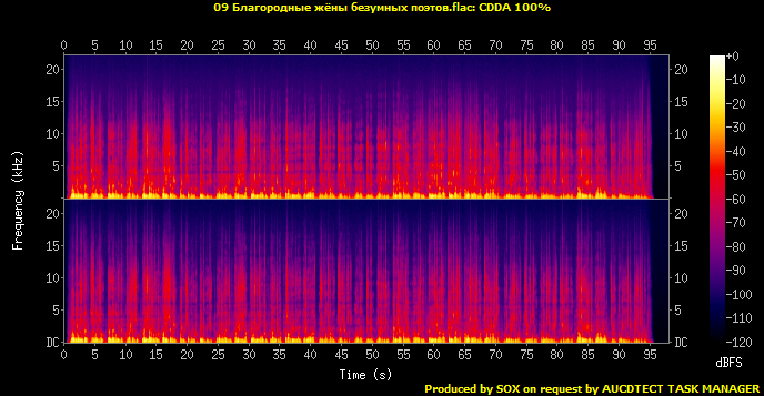 09 Благородные жёны безумных поэтов.flac.Spectrogram.png