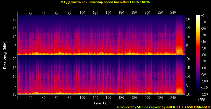 24 Дерзость или Разговор перед боем.flac.Spectrogram.png
