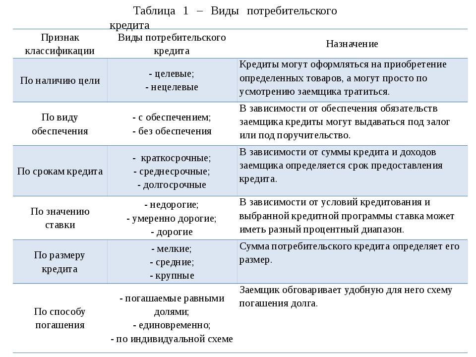 Почему стоит брать потребительские кредиты именно в Сбербанке?