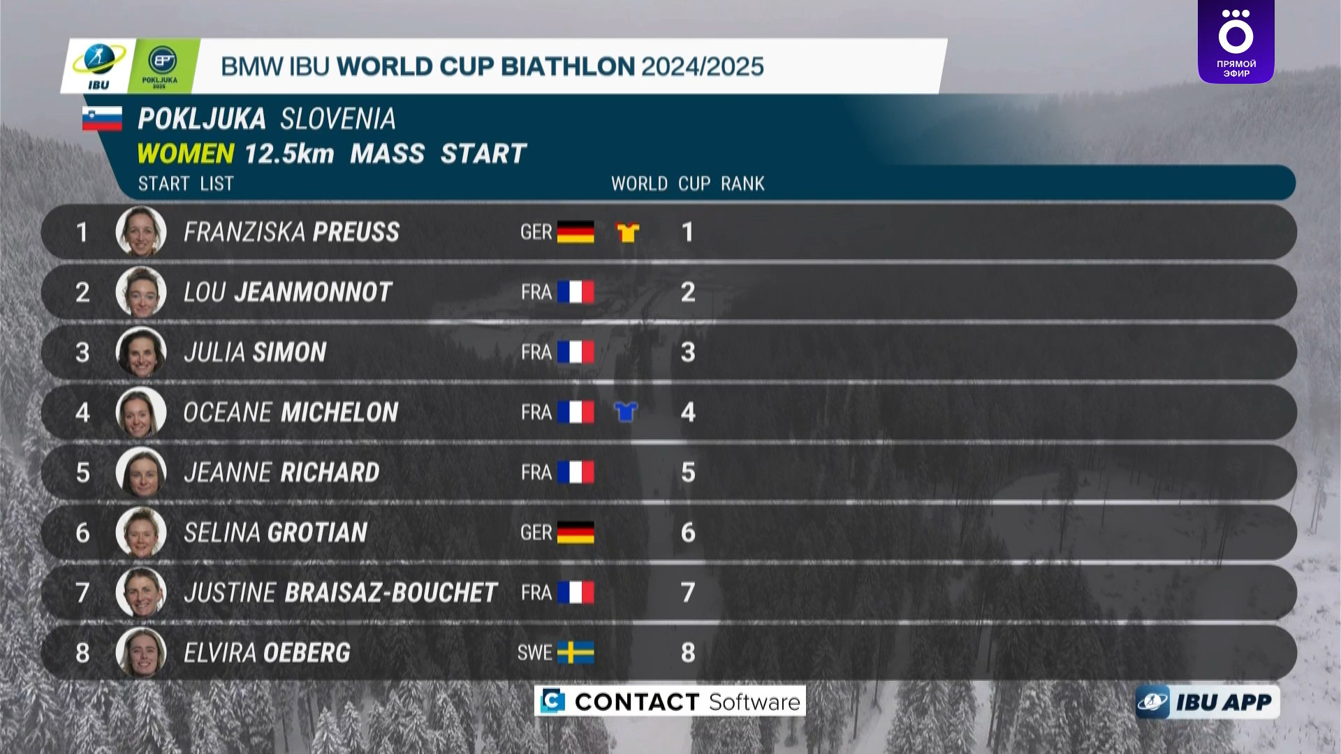 cap_250315_World_Cup_Mass_Start_Women (02)_00_05_16_05.jpg