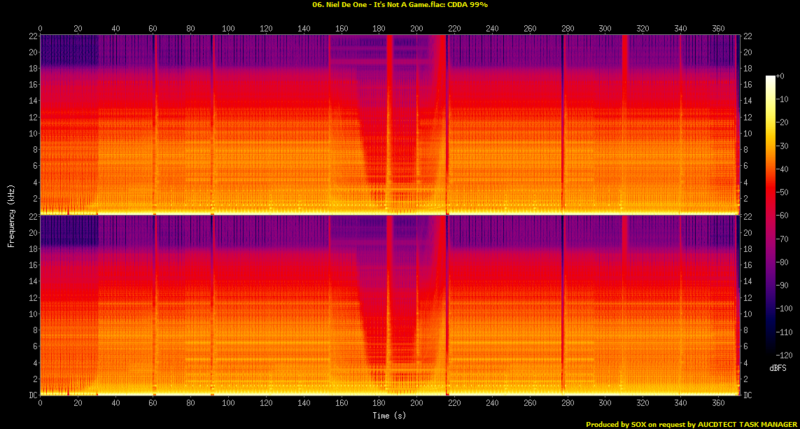 06. Niel De One - It's Not A Game.flac.Spectrogram.png