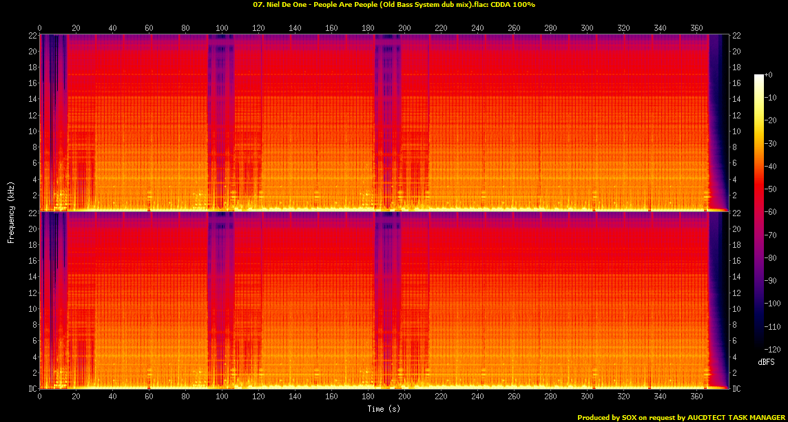 07. Niel De One - People Are People (Old Bass System dub mix).flac.Spectrogram.png
