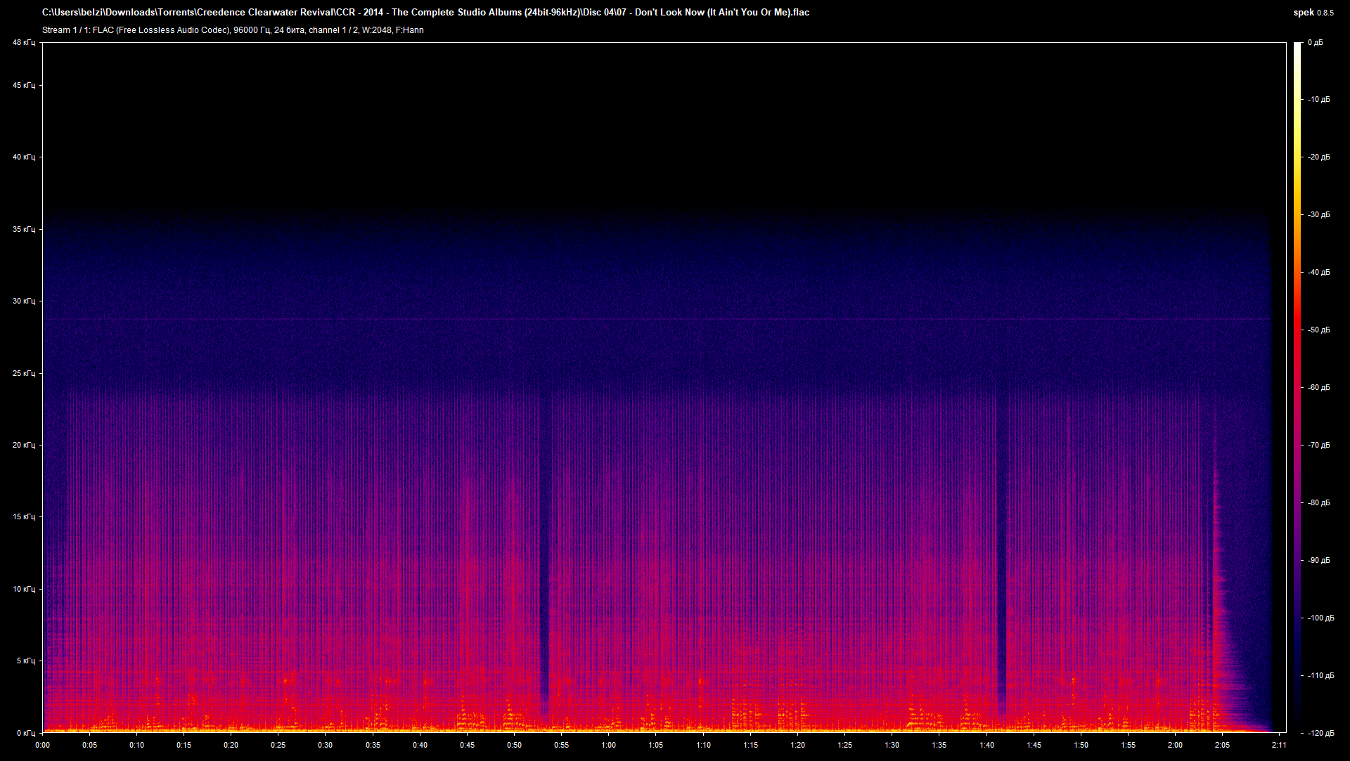 04 07 - Don't Look Now (It Ain't You Or Me).flac.png
