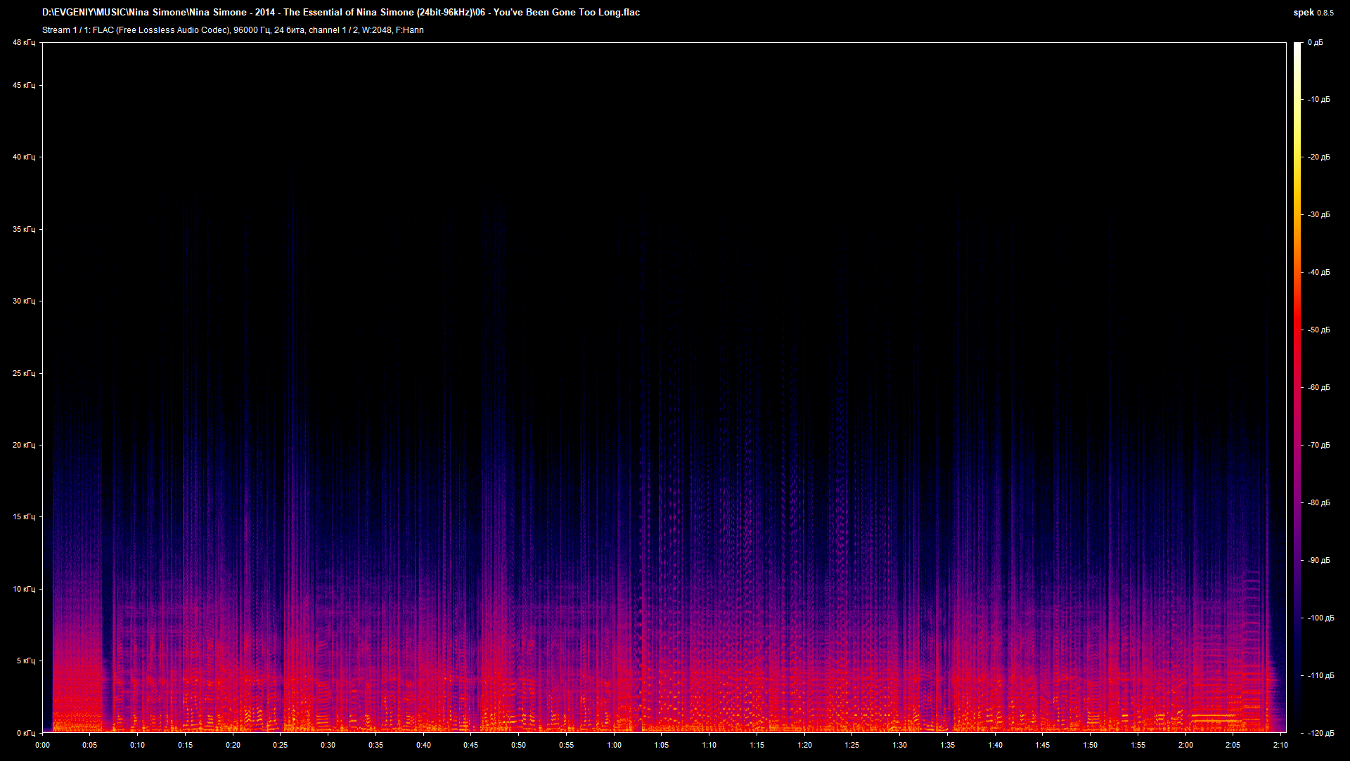 06 - You've Been Gone Too Long.flac.png