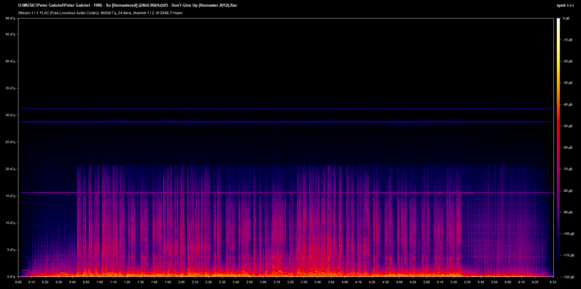 03 - Don't Give Up (Remaster 2012).flac.png