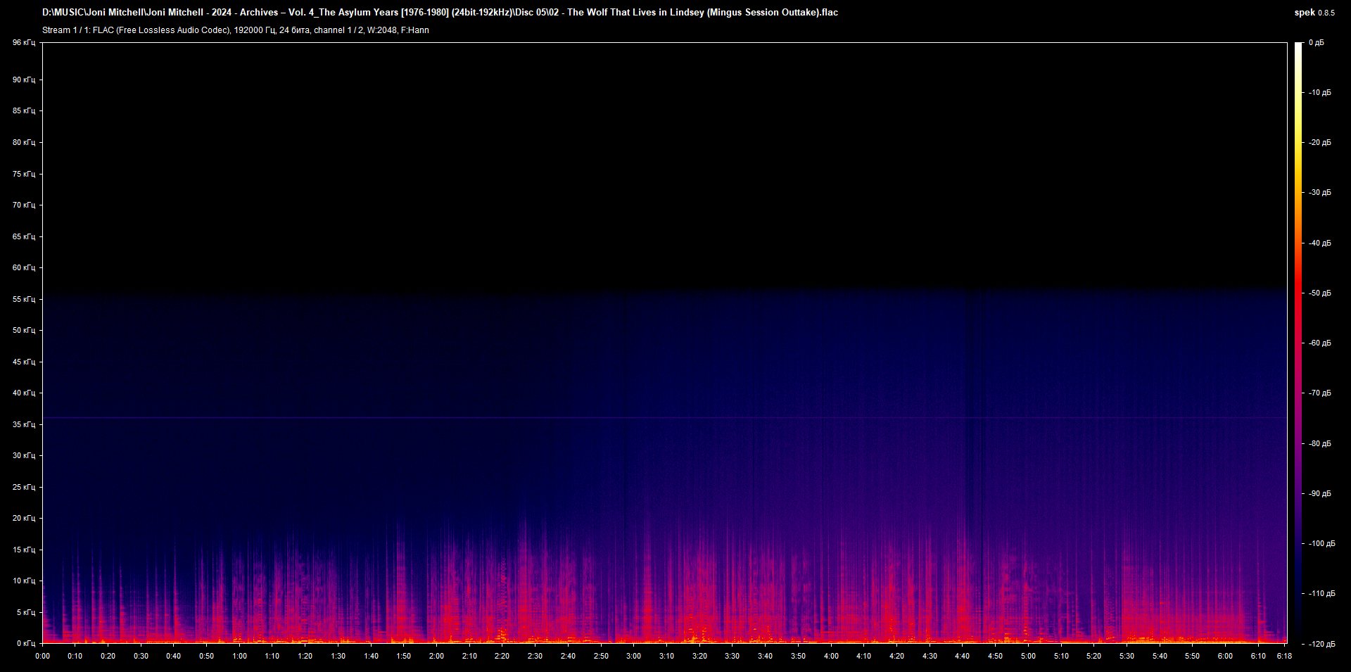 e02 - The Wolf That Lives in Lindsey (Mingus Session Outtake).flac.png