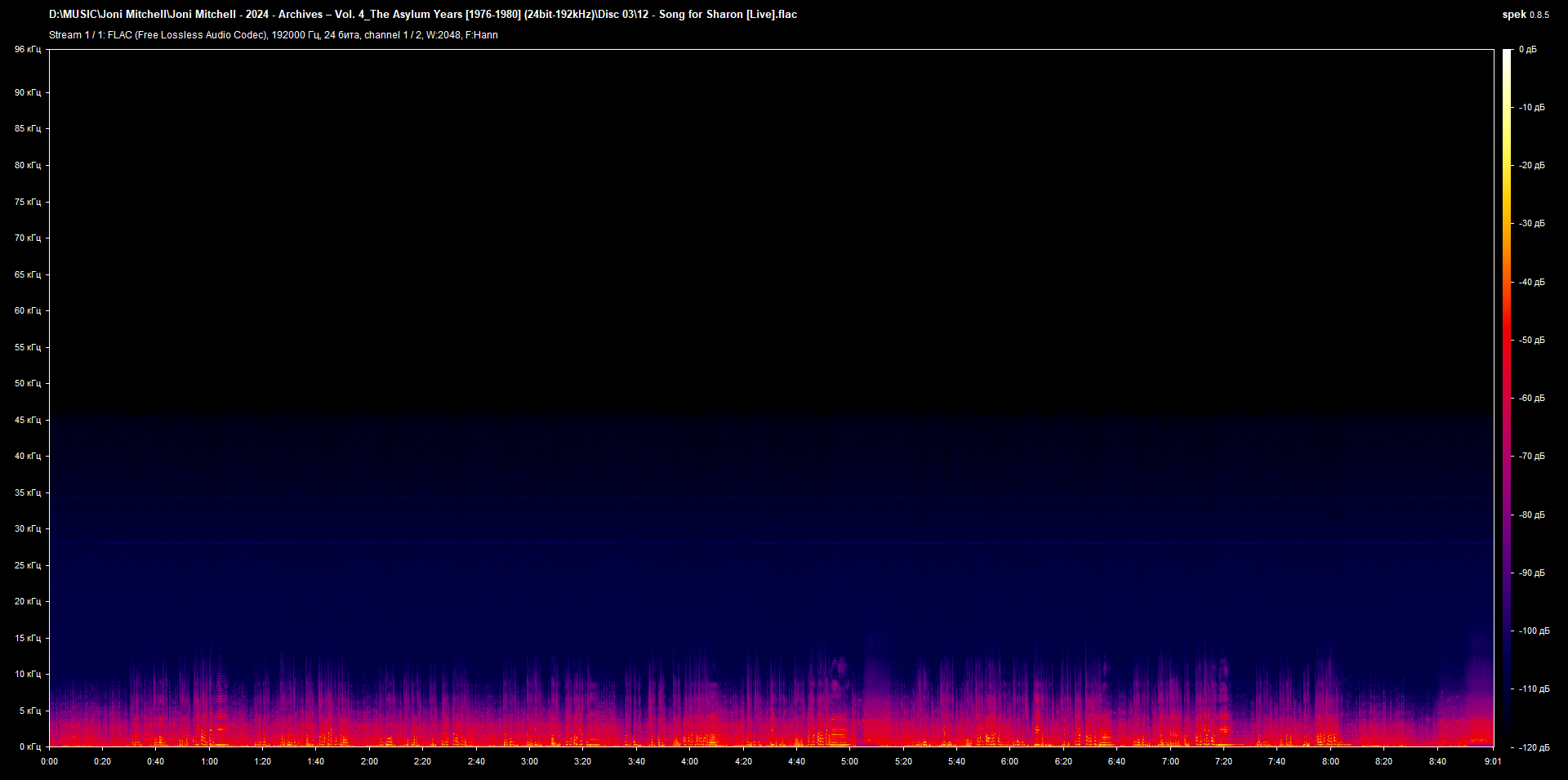 c12 - Song for Sharon [Live].flac.png